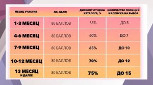 Программа поощрения БОЛЬШОЙ ДИСКОНТ