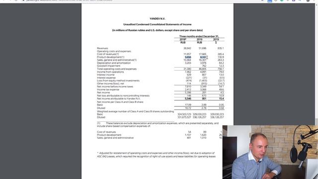 АКЦИИ ЯНДЕКСА УПАЛИ ПОСЛЕ ОТЧЕТА - в чем причина? Что будет дальше с котировками на акции Яндекса?