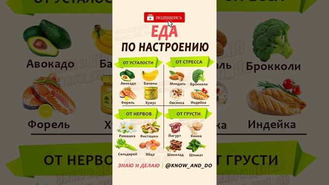 ? Еда по настроению ? ТОП подборка вкуснятины на разные случаи #пп #ппрецепты #зож