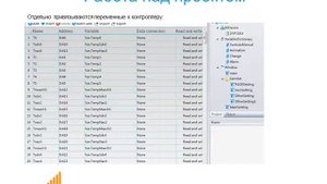SCADA Delta DIAView в диспетчеризации котельной