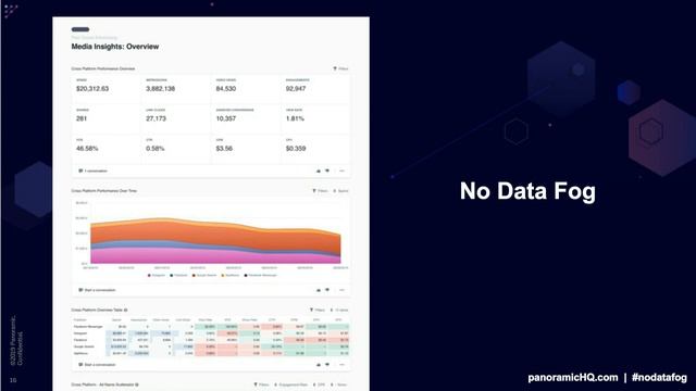 How Panoramic Migrated a Data Lake with Snowflake | Snowflake Inc. смотреть онлайн