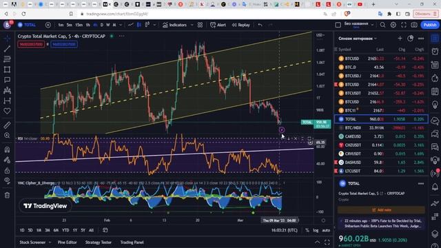 ???Закрывайте Шорты!!! |  ?40k BTC сигнал | Уровни BTC |  Блокчейн биткоин аналитика Whalemap смотреть онлайн