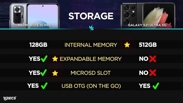 Xiaomi Redmi Note 10 Pro ? Samsung Galaxy S21 Ultra - Specs Comparison смотреть онлайн