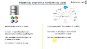 Power Center On premise Vs  Informatica Cloud