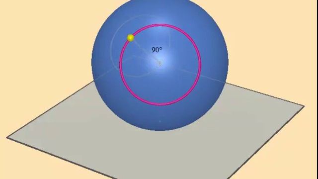 Окружность на сфере смотреть онлайн