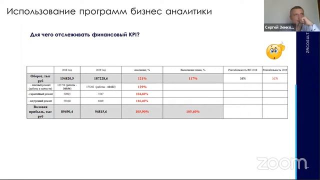 Контроль и анализ показателей - основа для принятия решений смотреть онлайн