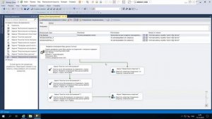 7.3 Создание плана резервного копирования баз данных в MS SQL Server