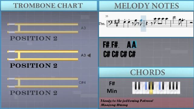 How to play Kids by MGMT on Trombone (Tutorial) смотреть онлайн