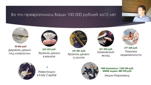 Варианты формирования капитала