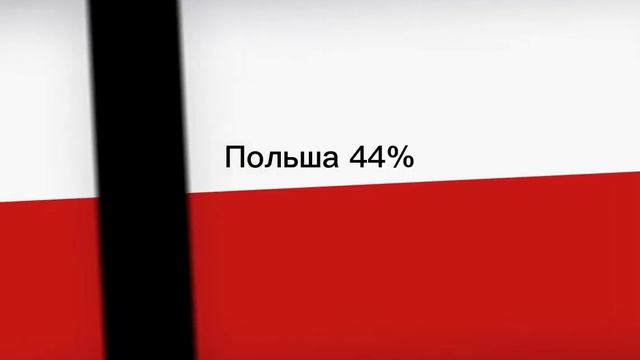 Страны которые НЕ любят Россию смотреть онлайн