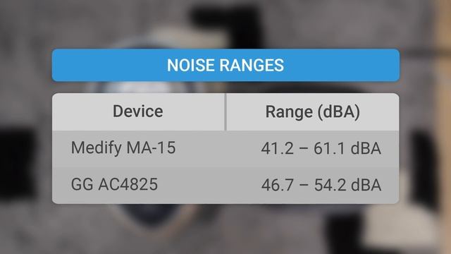 Medify Air MA-15 Vs GermGuardian AC4825 - Comparison смотреть онлайн