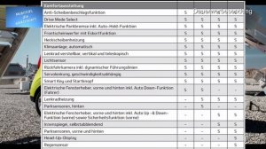 #63  - Elektromobilität - Einpreisung Kia e-Soul