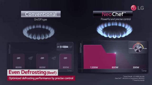 LG NeoChef User Scene Video / Even Defrosting смотреть онлайн