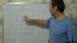 §4, 8кл. Периодическая система химических ....mp4