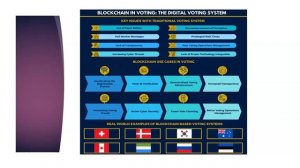 Understanding the Essence of Blockchain - A Webinar by PMCP facilitated by pmwares