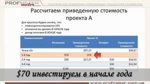 NPV, приведенная стоимость и дисконтирование на примере