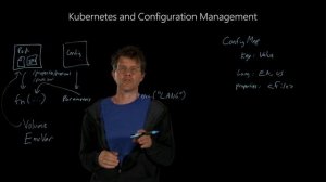 How Kubernetes and Configuration Management works