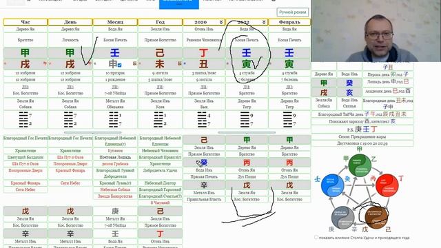 Дерево Ян в год Тигра 2022 смотреть онлайн