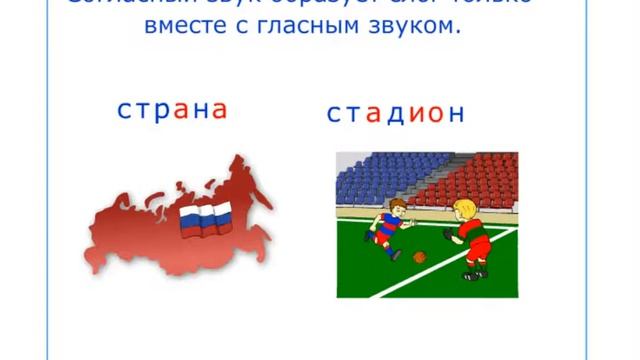 1 класс. Русский язык. Согласные звуки смотреть онлайн