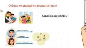 1 тоқсан, Дүниетану, 4 сынып, 4 сабақ