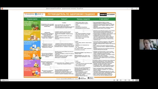 О правильном питании смотреть онлайн