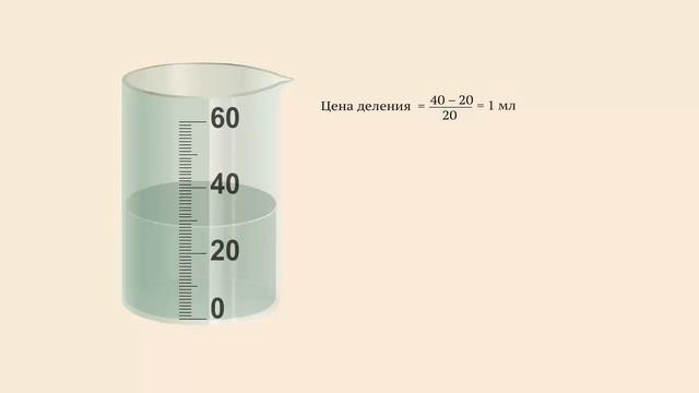 Определение показаний прибора