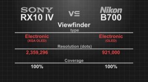 Sony RX10 IV vs Nikon CoolPix B700