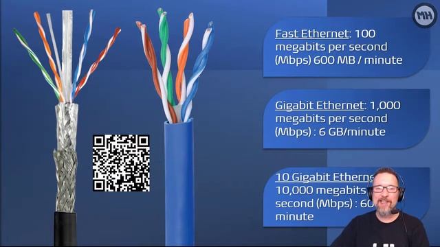Level 2 Networks Lesson 7: Cabling and Data Transfer Speeds смотреть онлайн