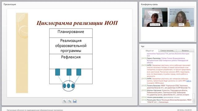 Организация обучения по индивидуальным образовательным программам