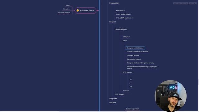 Web Developer Roadmap 2022 - How To Become a Developer?