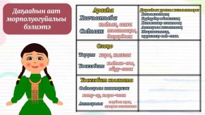 Саха тыла. 6 кылаас. Даҕааһын аат морполуогуйалыы бэлиэтэ.