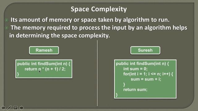 Space Complexity of an Algorithm