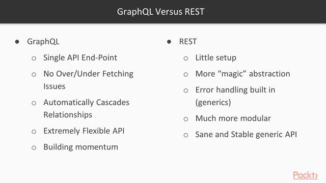 Advanced Web Development with Django: Introduction to GraphQL|packtpub.com