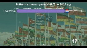 Рейтинг стран по уровню ВВП на 2023 год.[ИНФОГРАФИКА].На каком месте Россия?