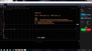 Индикатор Осциллятор Чайкина (Chaikin Oscillator, CHO)