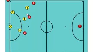 10 лучших схем розыгрышей угловых в футзале/10 best circuits in a corner futsal