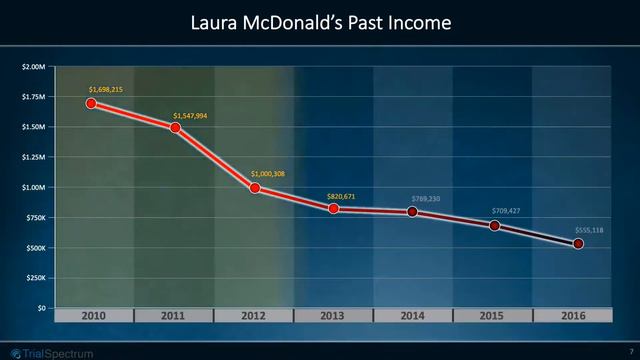 SJC Chamber Spotlight on Trial Spectrum смотреть онлайн