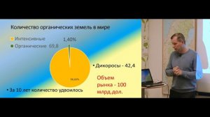 Органические продукты - что это?