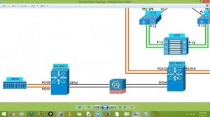 Zone & FCIP, CCNA Datacenter SAN