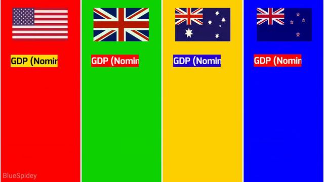 USA vs UK vs Australia vs New Zealand - Country Comparison смотреть онлайн