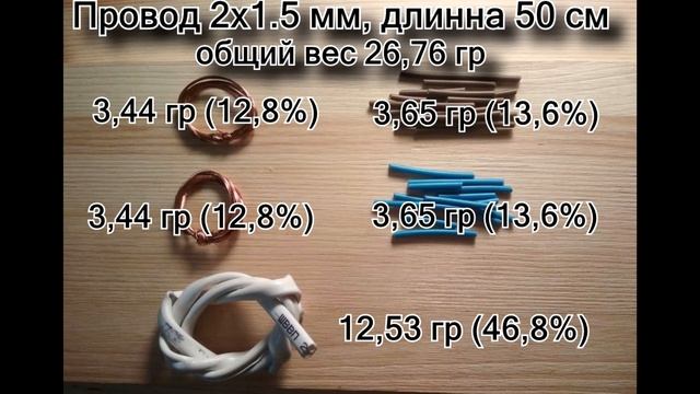 Сколько весит изоляция провода?