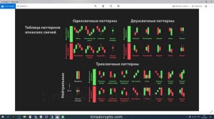 Свечные паттерны | Технический анализ биржевых графиков, урок 7