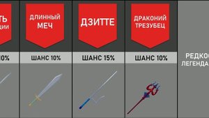 Все Мечи в Блокс Фруитс