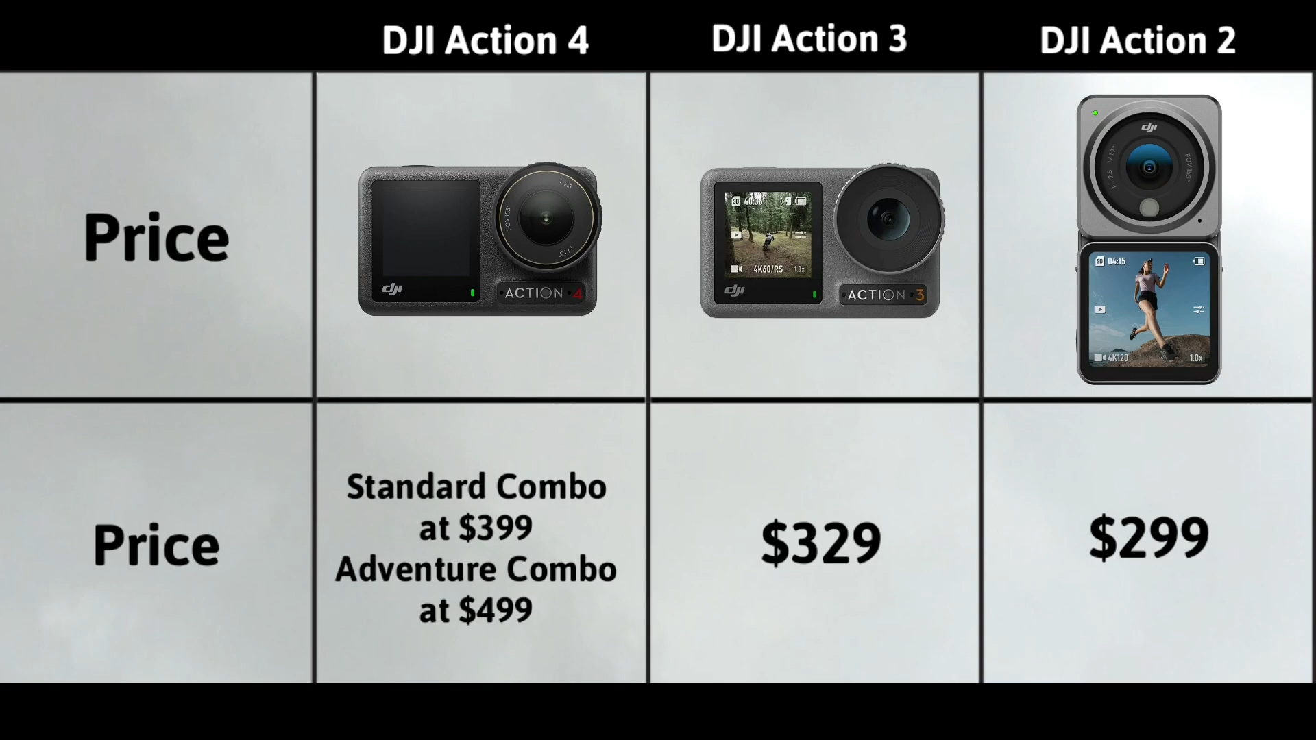 DJI Action 4 VS DJI Action 3 VS DJI Action 2 Характеристики