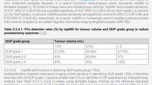 Грамотная диагностика Рака Предстательной Железы или что делать если повышен ПСА