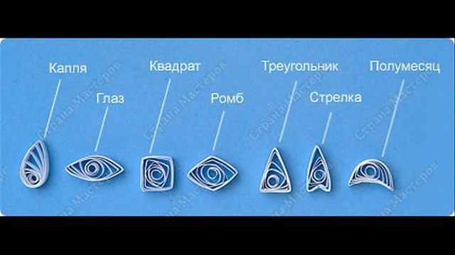 Как называется форма детали квиллинга изображенная на рисунке