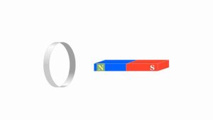 Правило Ленца. Физика
