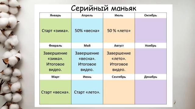 Как вышивать МНОГО процессов / Ротация вышивки /