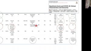 COVID 19. Імуномодулююча терапія. Місце внутрішньовенного імуноглобуліну (день 2, частина 1)