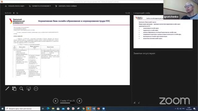 Методика проектирования образовательных программ, для реализации которых используются онлайн-курсы